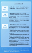 退职称评定、项目招投标及招聘