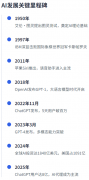 欧盟的《AI法案》