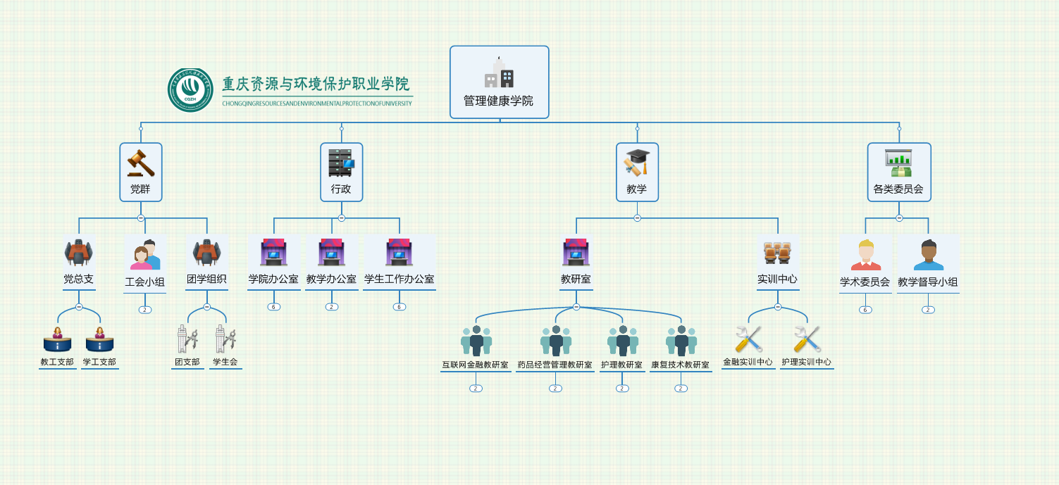 管理健康学院架构图.png